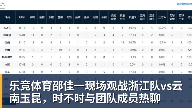 乐竞体育邵佳一现场观战浙江队vs云南玉昆,时不时与团队成员热聊