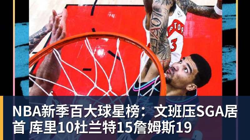 NBA新季百大球星榜:文班压SGA居首 库里10杜兰特15詹姆斯19